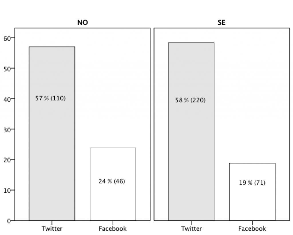 130827_RIP_bar_chart1