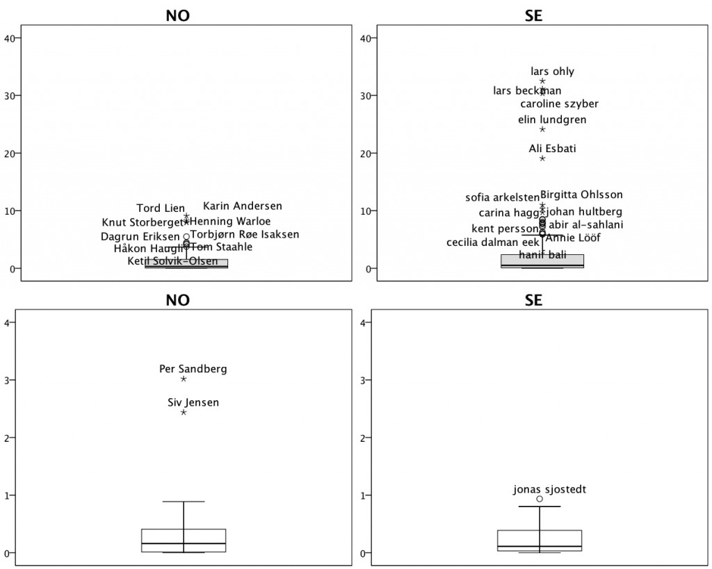 130902-boxplots